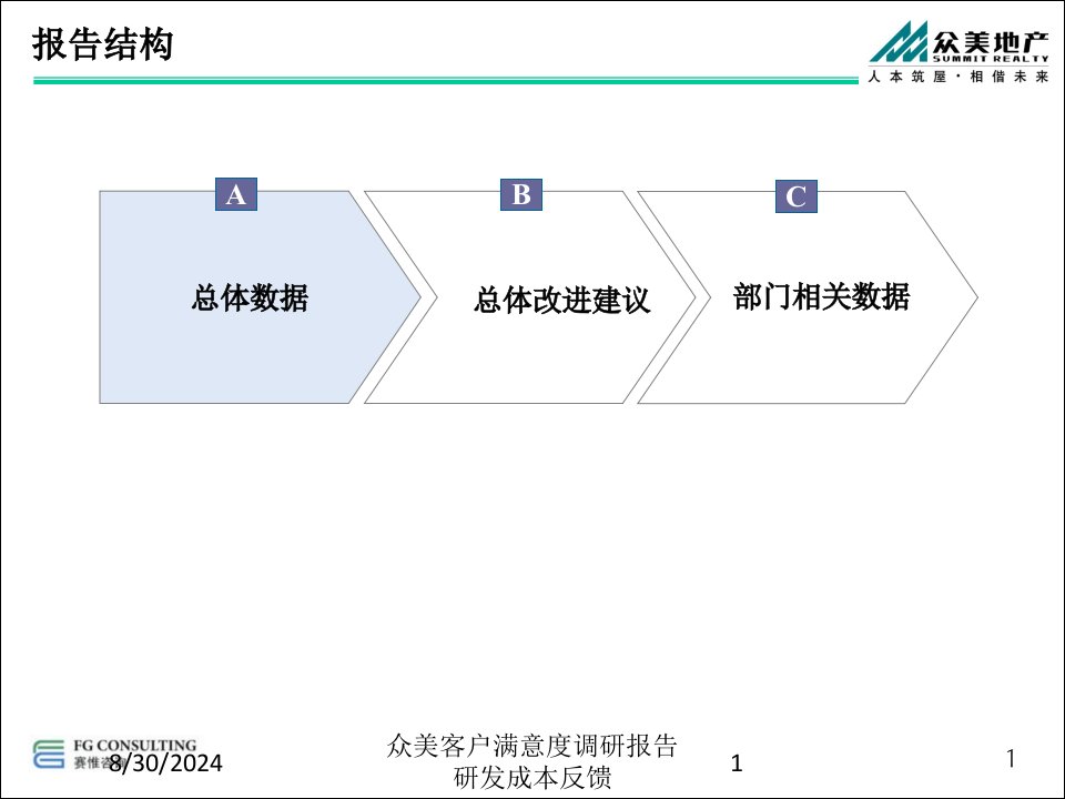 众美客户满意度调研报告研发成本反馈专题课件