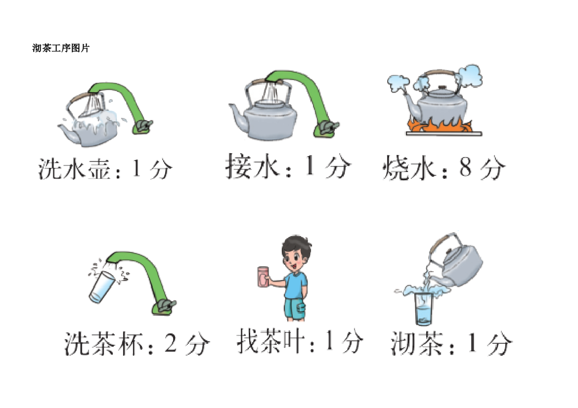 小学数学北师大四年级《优化》素材