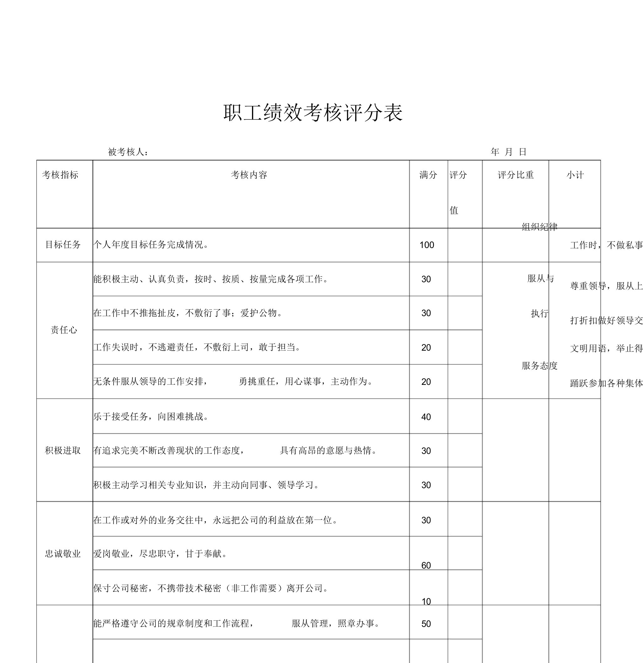 个人绩效考核评分表