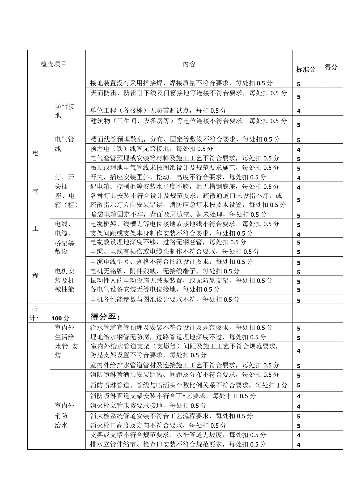 监理检查(水电部分)