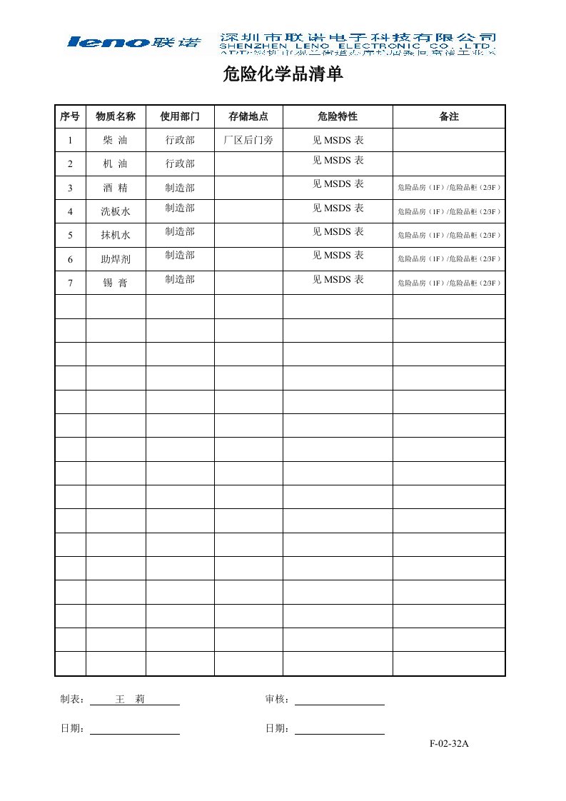 《环境管理体系表格文件全套》深圳联诺电子公司(35个文件)化学品清单-石油化工