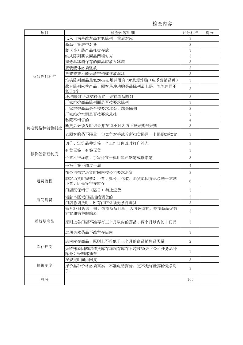 药店店长绩效考核表.xls3（精选）