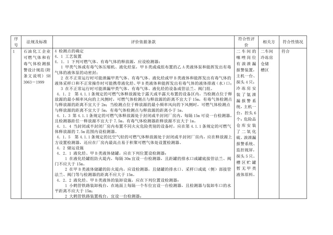 安全设施标准检查表1214