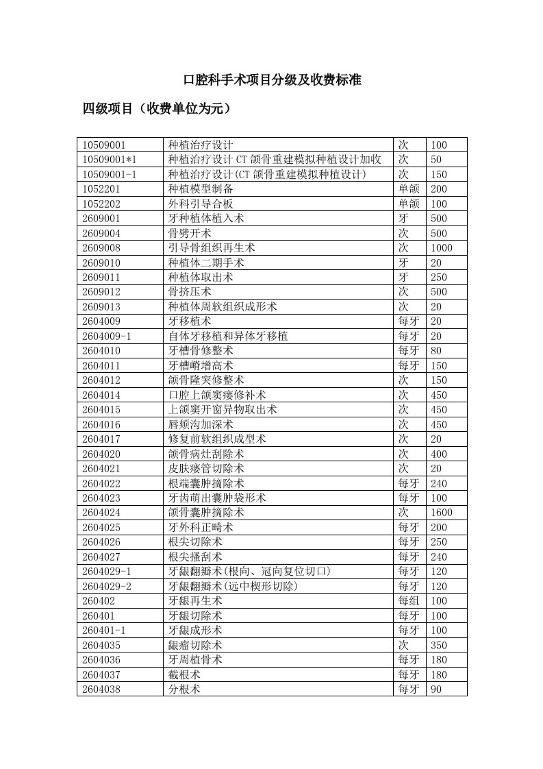 医学口腔科手术治疗分级及收费标准