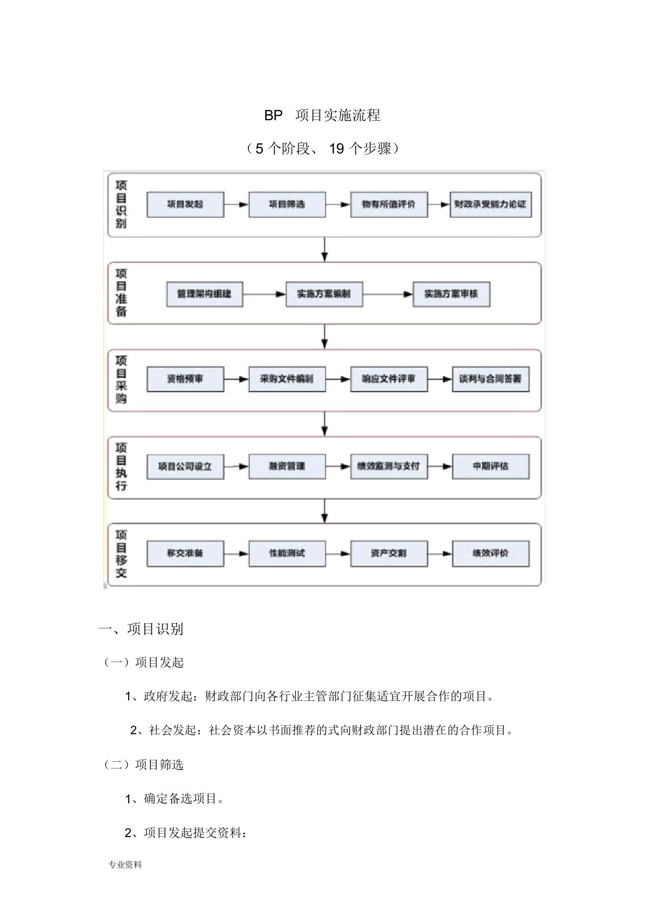 PPP项目实施流程(5个阶段、19个步骤)