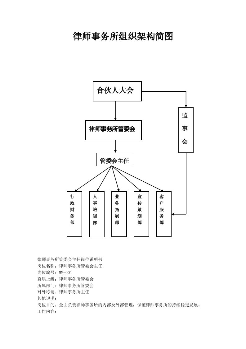 律师事务所组织结构及管理岗位职责说明书