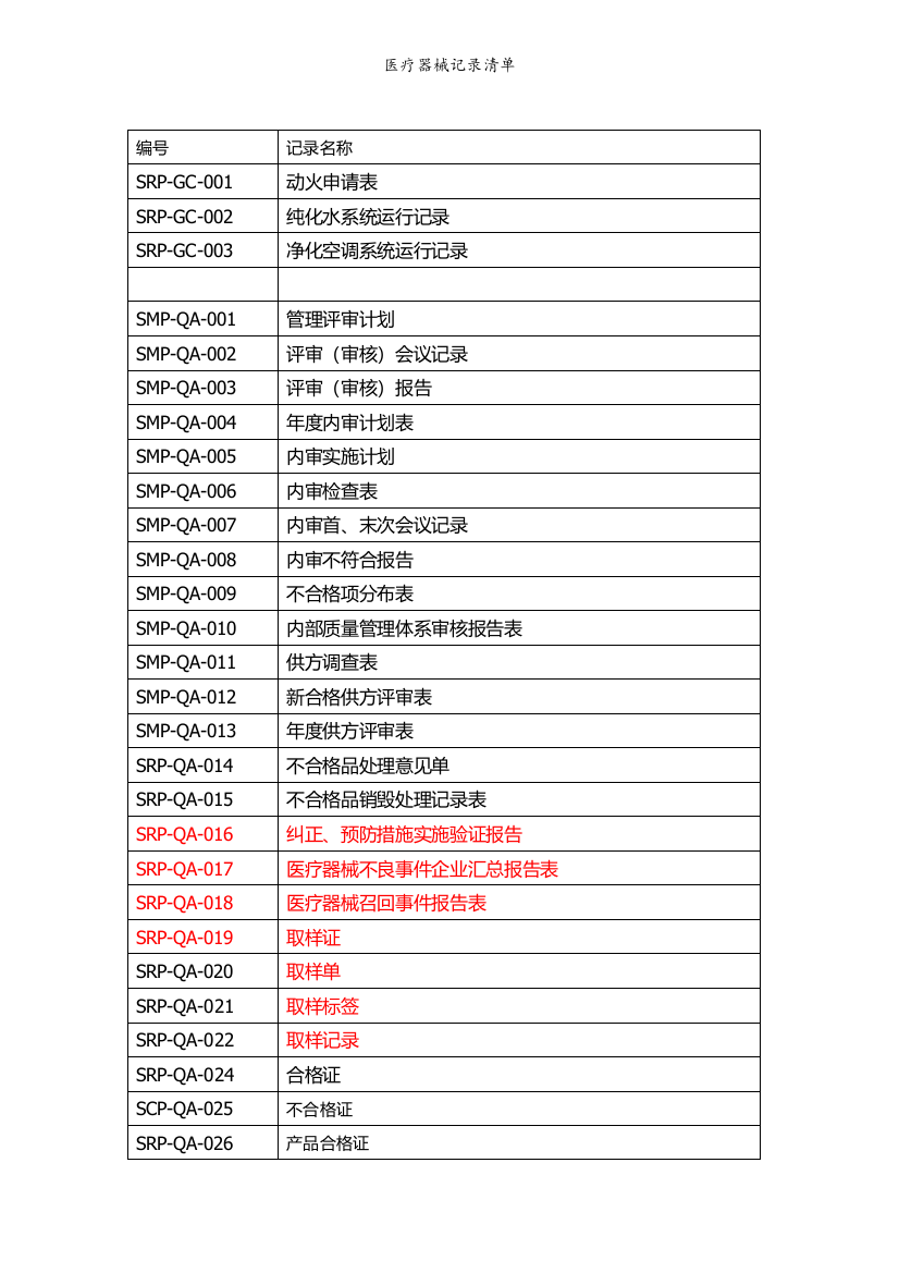 医疗器械记录清单