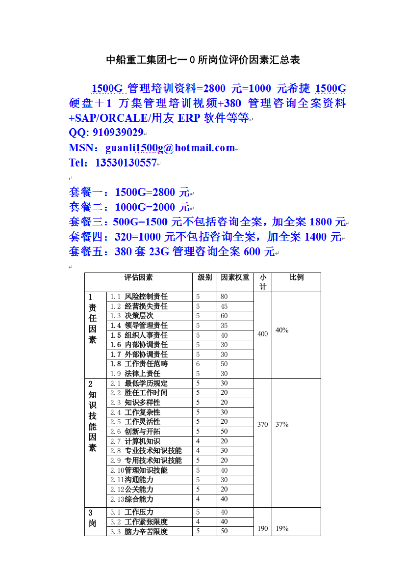 所岗位评价因素定义与分级表样本