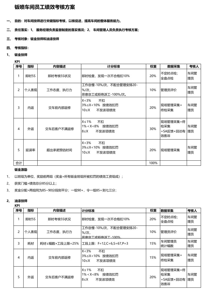 钣喷绩效考核标准(9月份版)