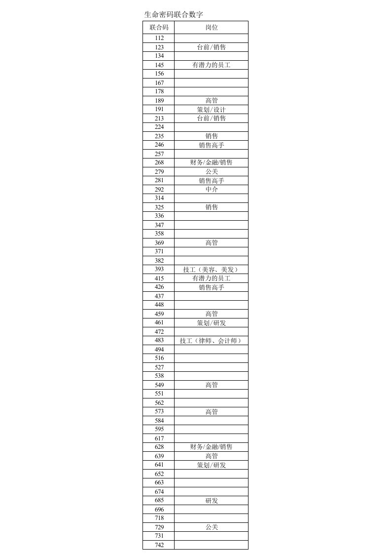 生命密码联合数字含义