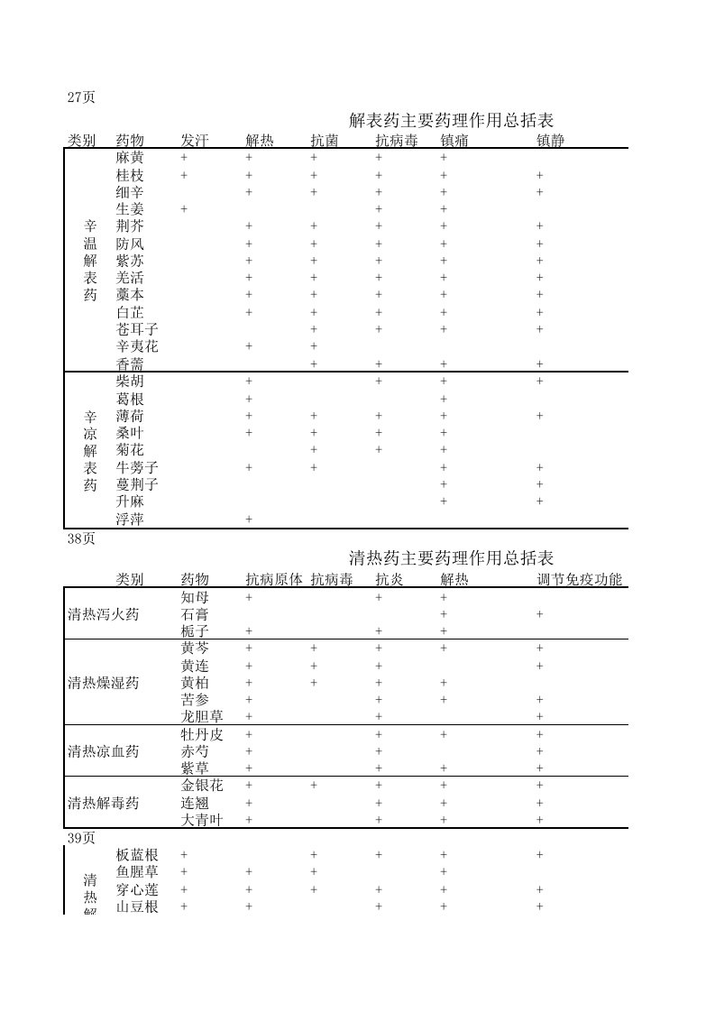 医疗行业-中药药理学