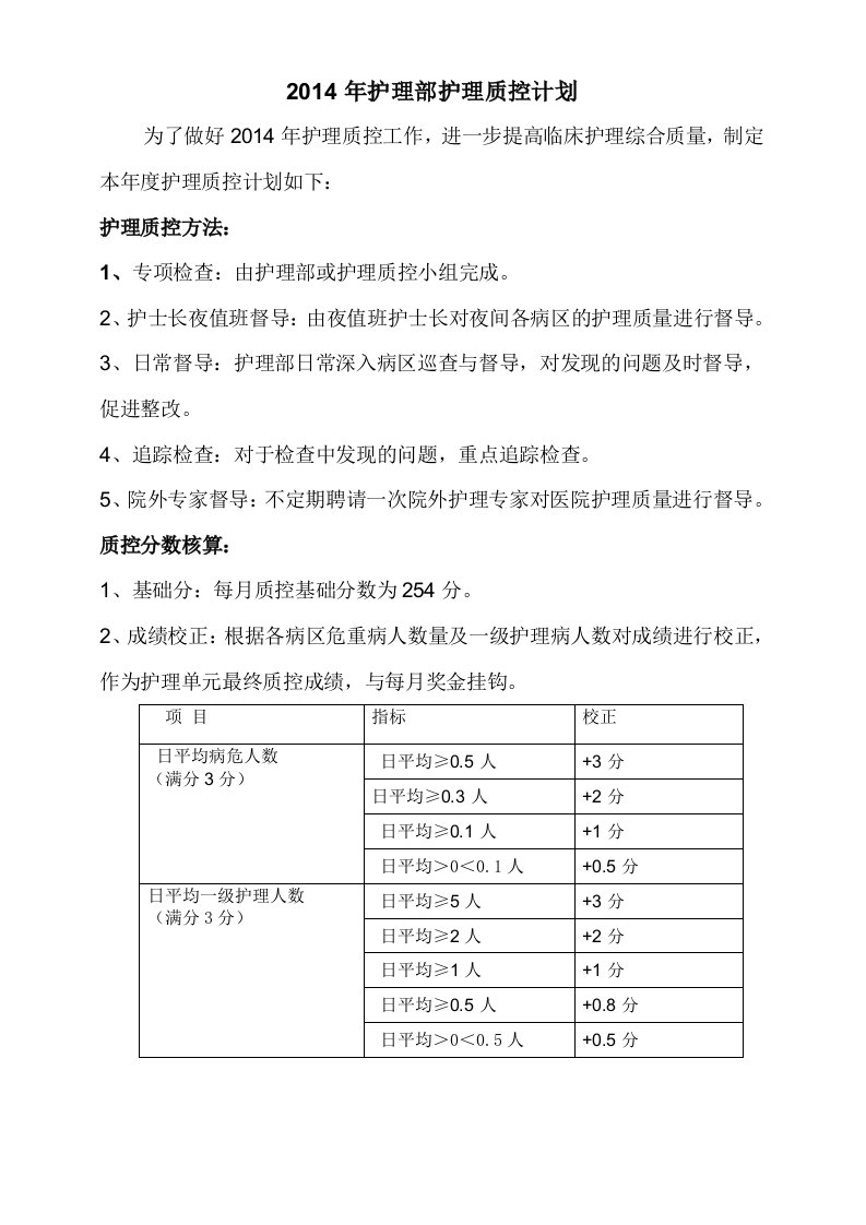 2014年护理部质控计划(每周)