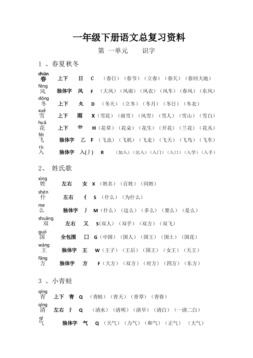 2018年部编版小学一年级语文下册各单元总复习资料(生字组词多音字形近字近反义词日积月累)