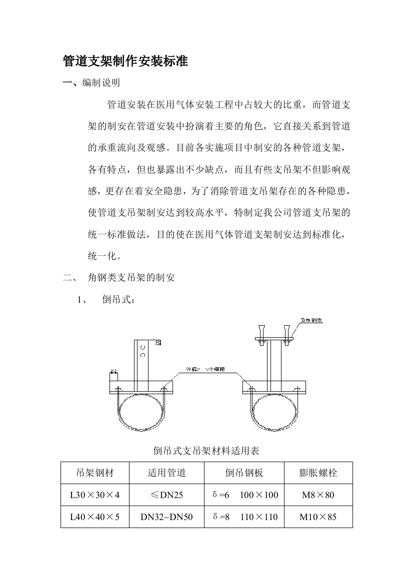 管道支架制作安装标准