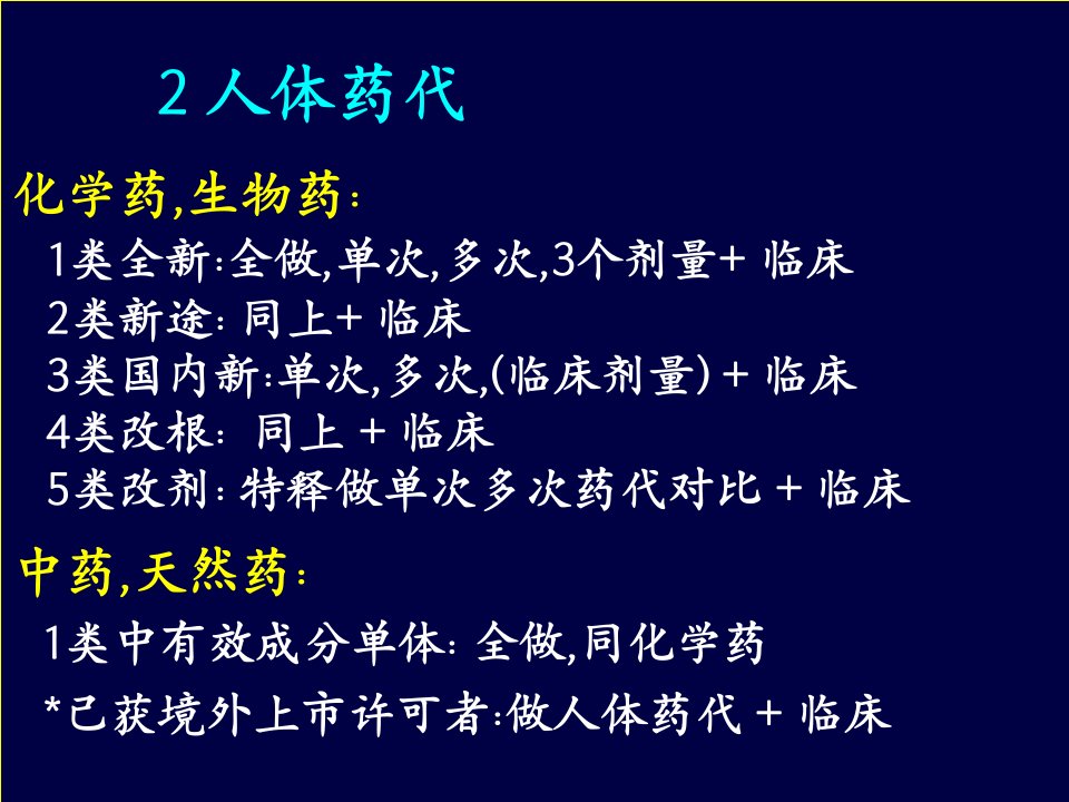 新药药代动力学孙瑞元成都