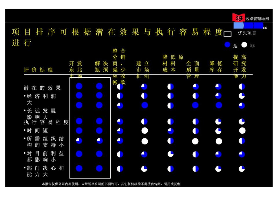 CEO的职责标准及职业道德.ppt