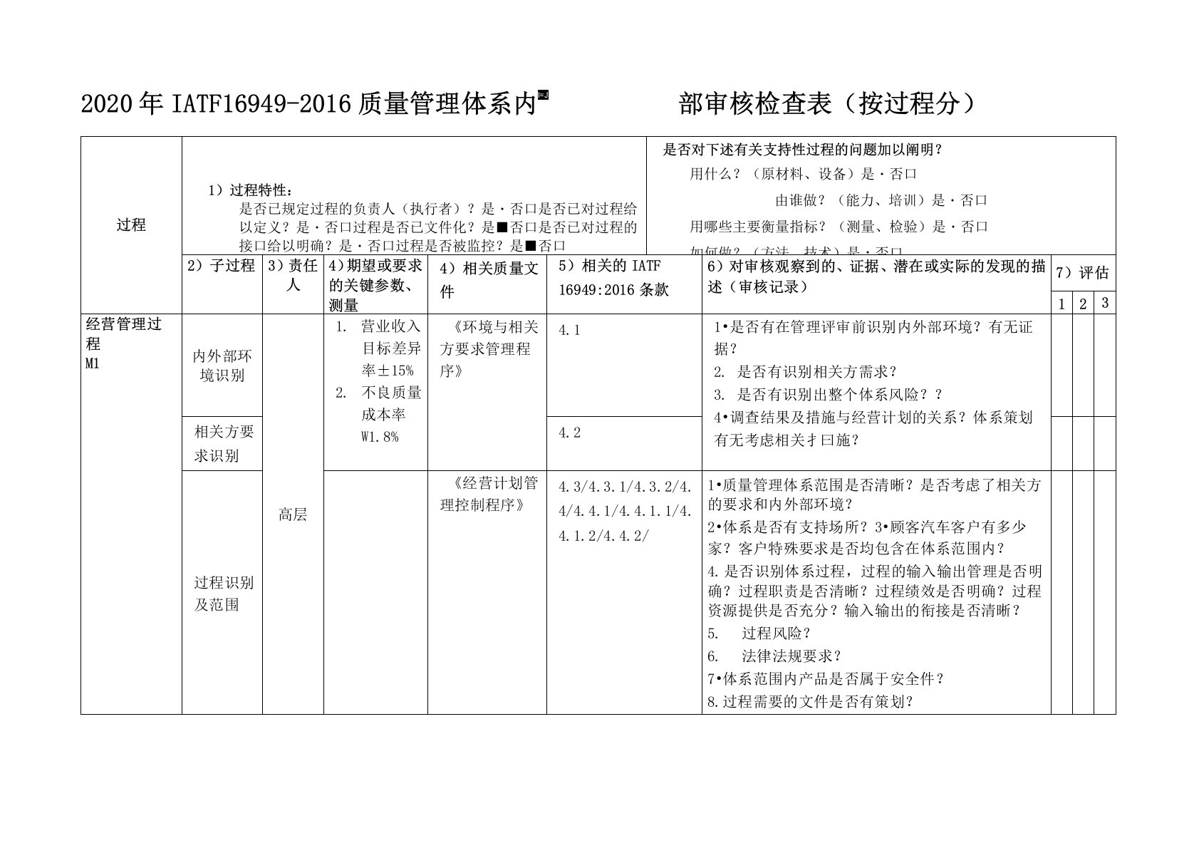 2020年IATF16949-2016质量管理体系内部审核检查表(按过程分)