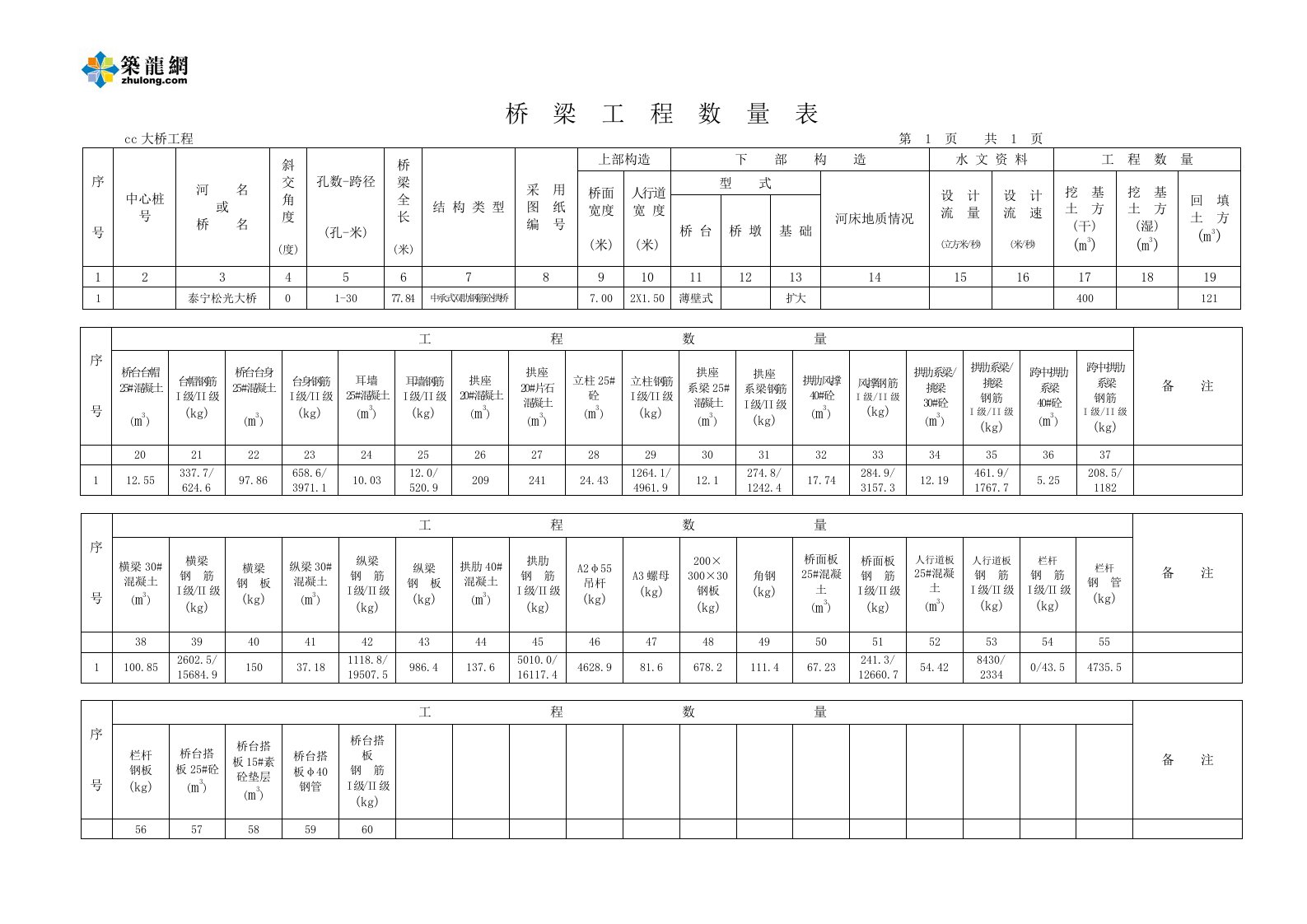 桥梁工程数量表