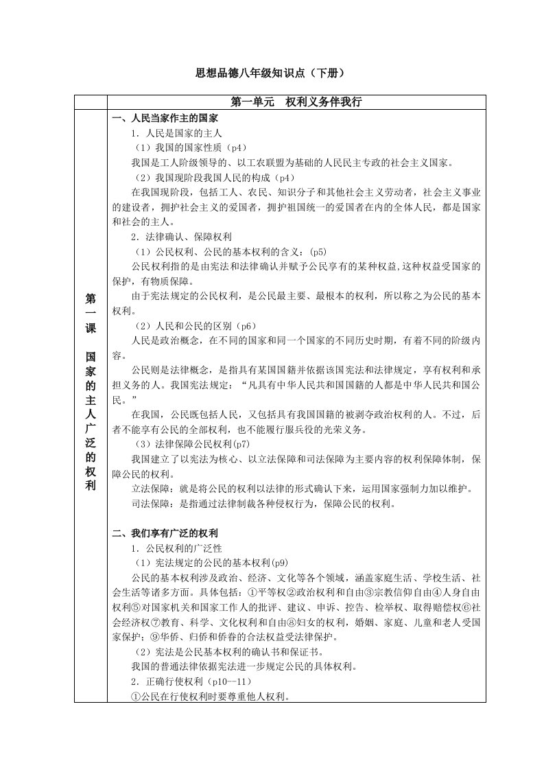 思想品德八年级下册知识点