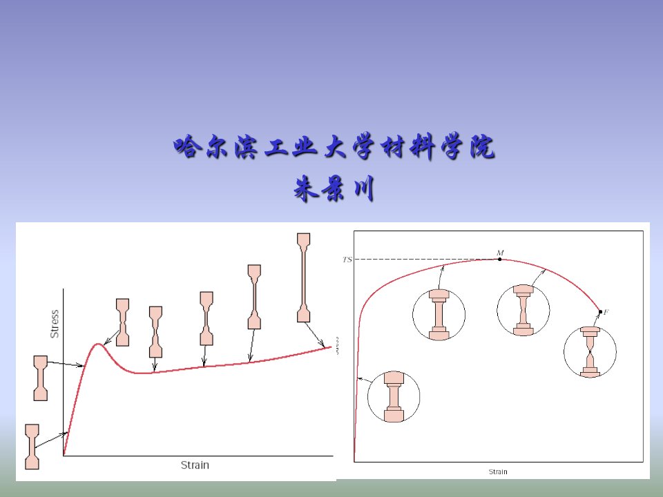 材料力学性能01PPT课件