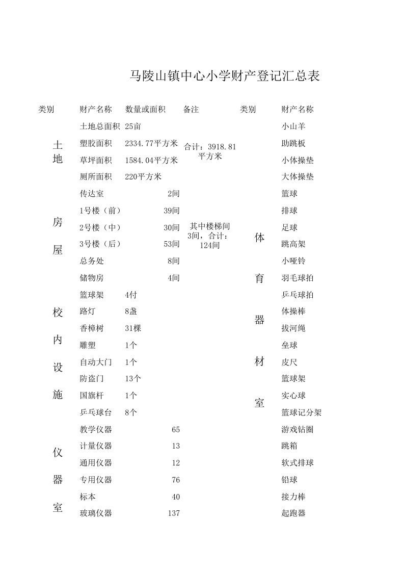 马陵山镇中心小学学校校产档案（精选）