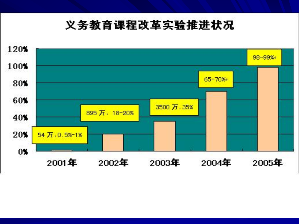 初中英语大纲教师