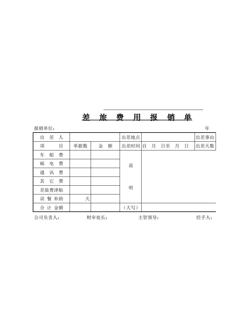 差旅费用报销单模板