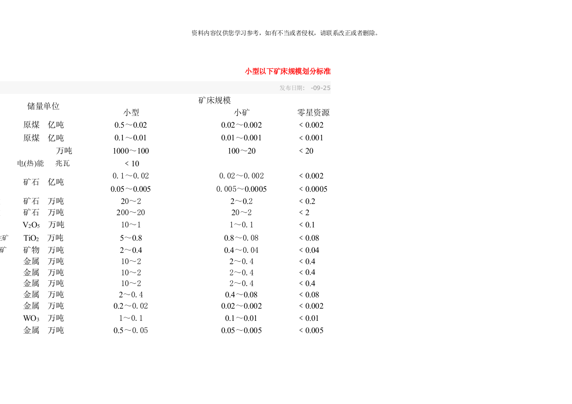 小型以下矿床规模划分标准模板