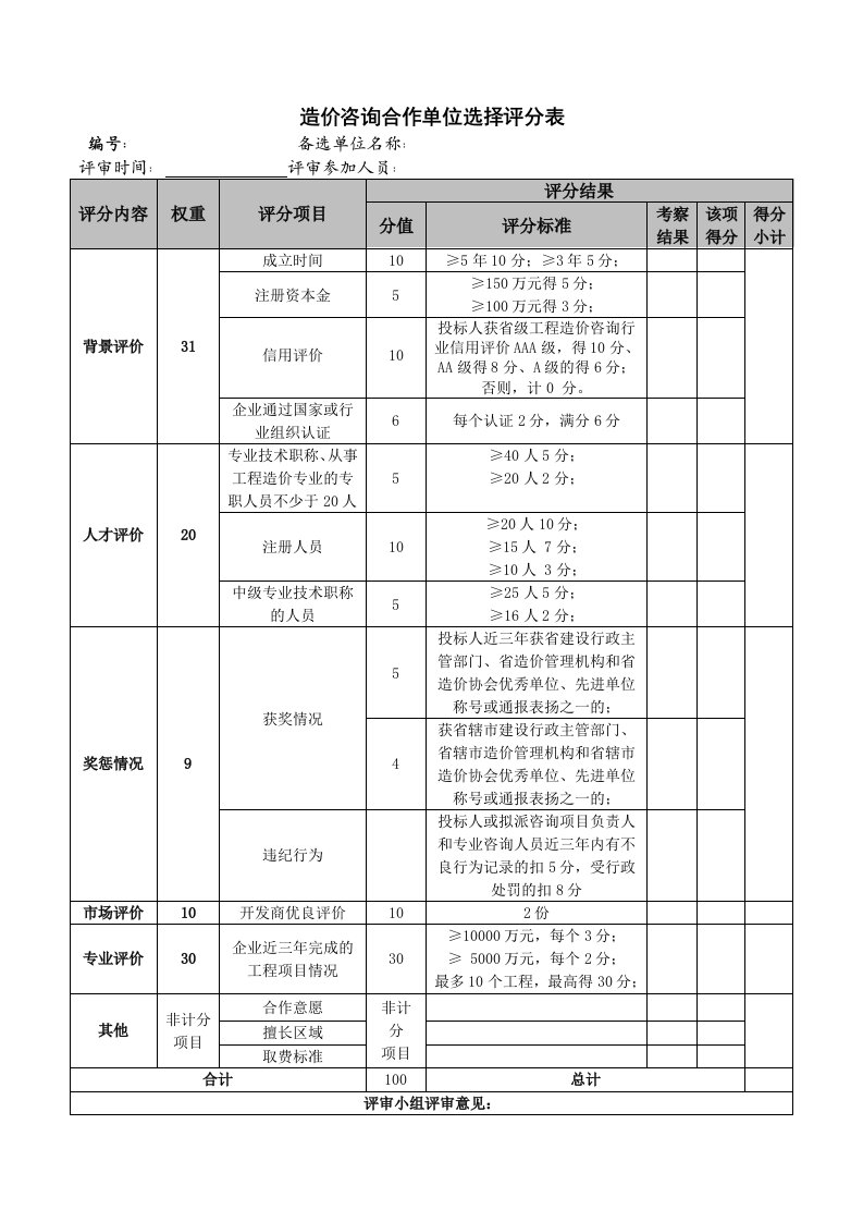 造价咨询合作单位选择评分表