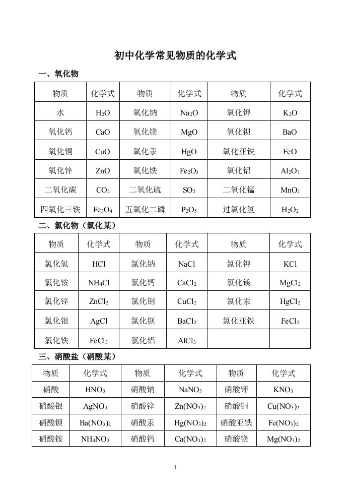 初中化学常见物质的化学式