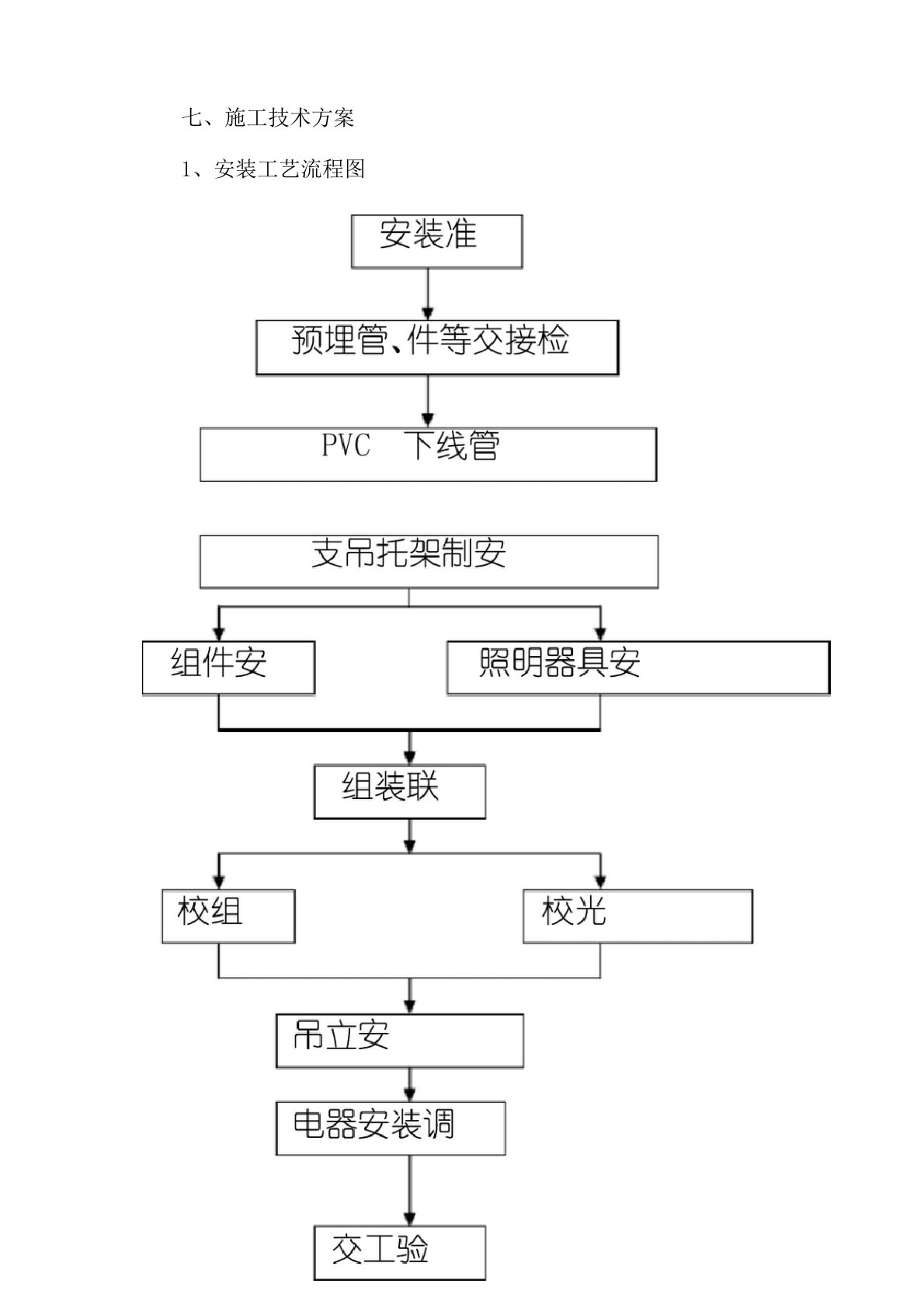 太阳能路灯施工方法