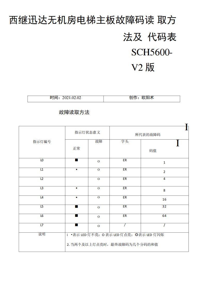 西继迅达故障表