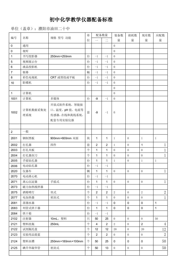 初中化学教学仪器配备标准