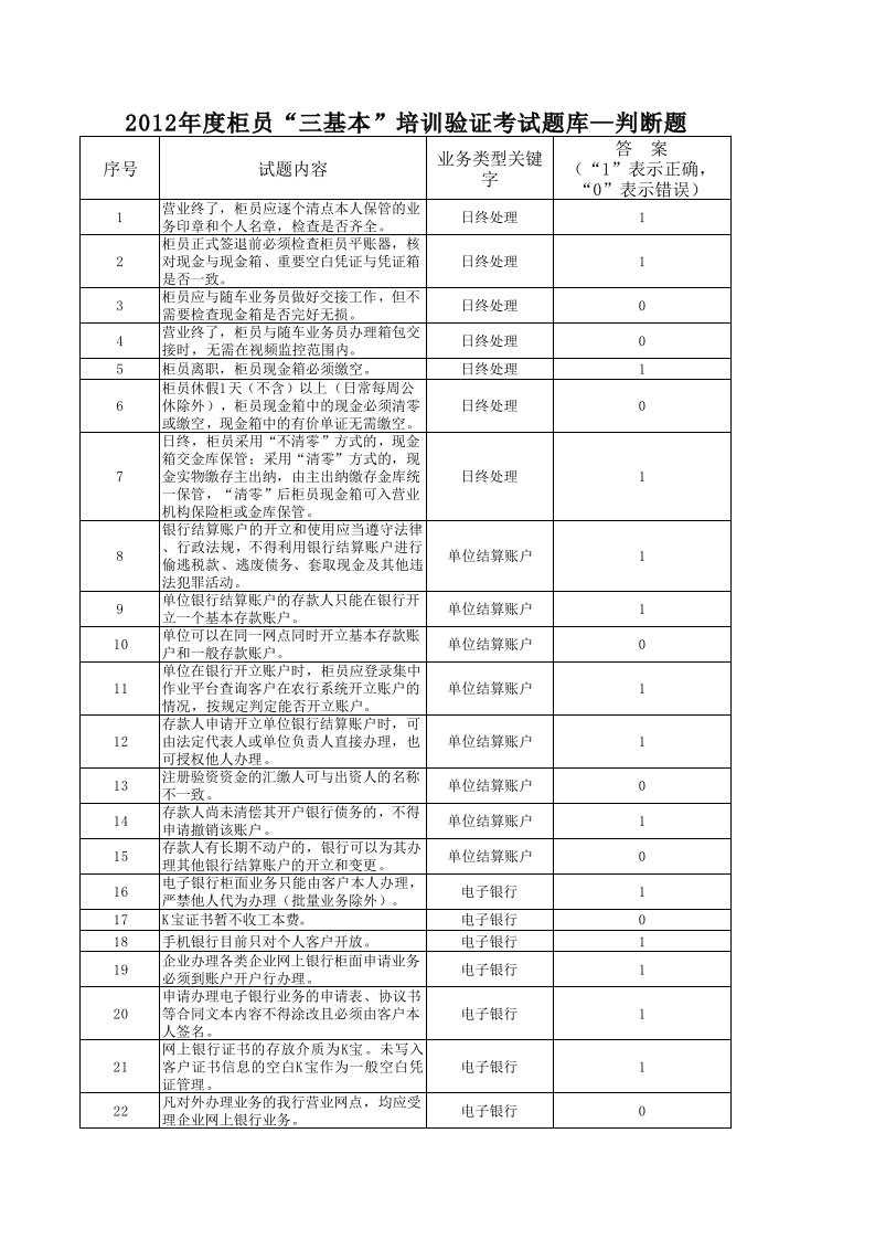 年度柜员“三基本”培训验证考试题库银行基本业务素质考核判断题