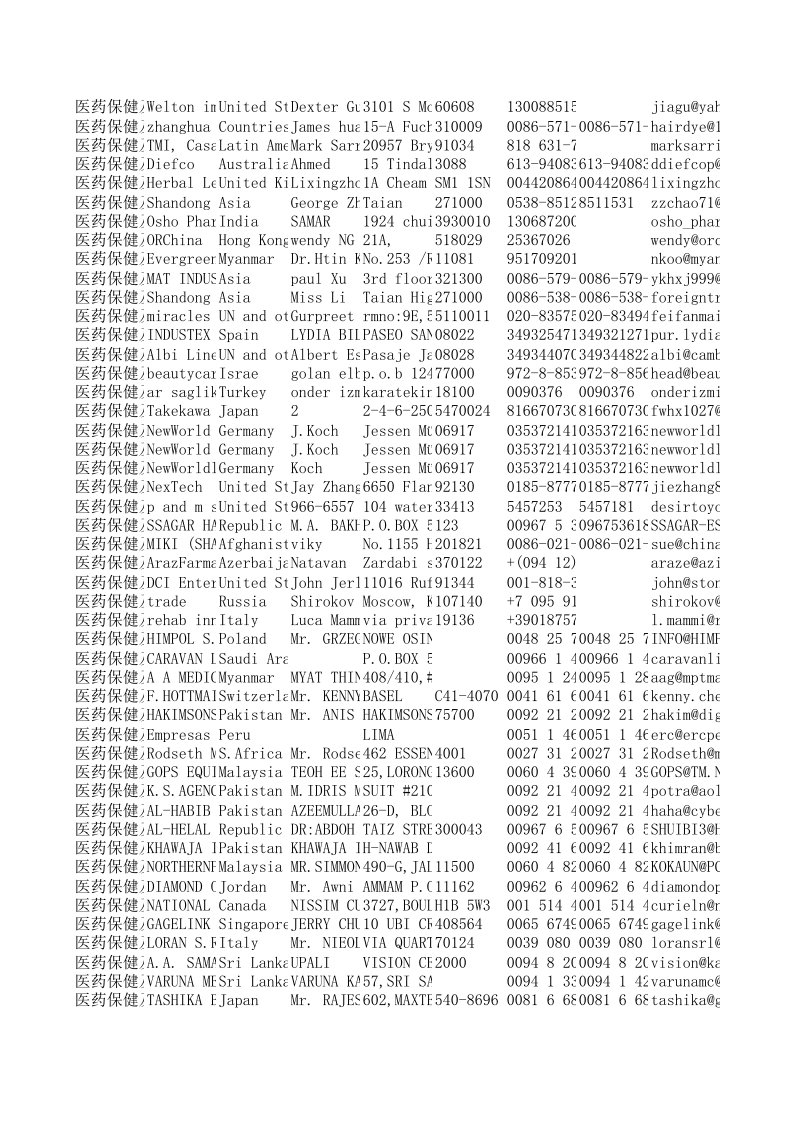 医疗行业-105届广交会医药保健及器械采购商