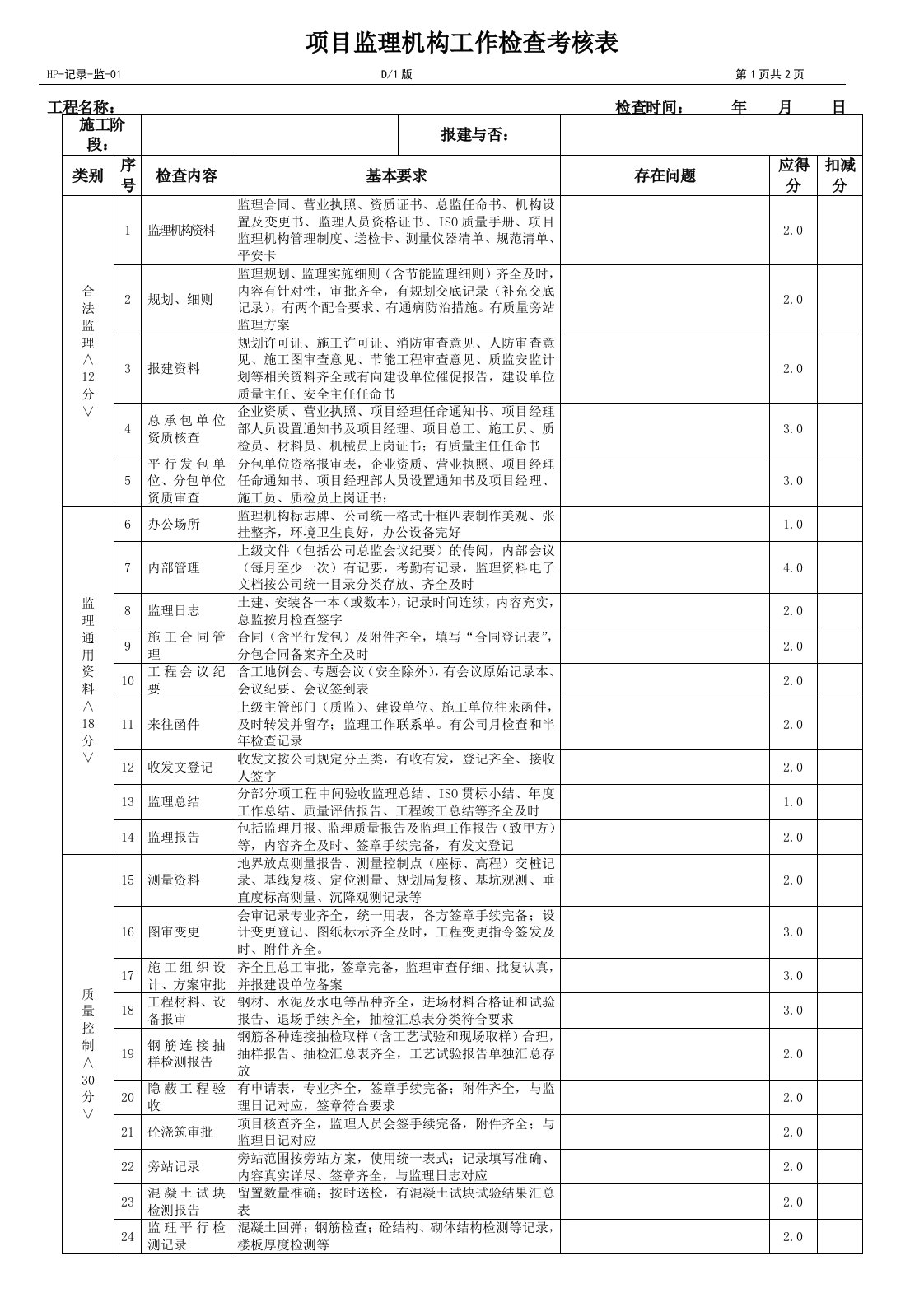 项目监理机构工作检查考核表