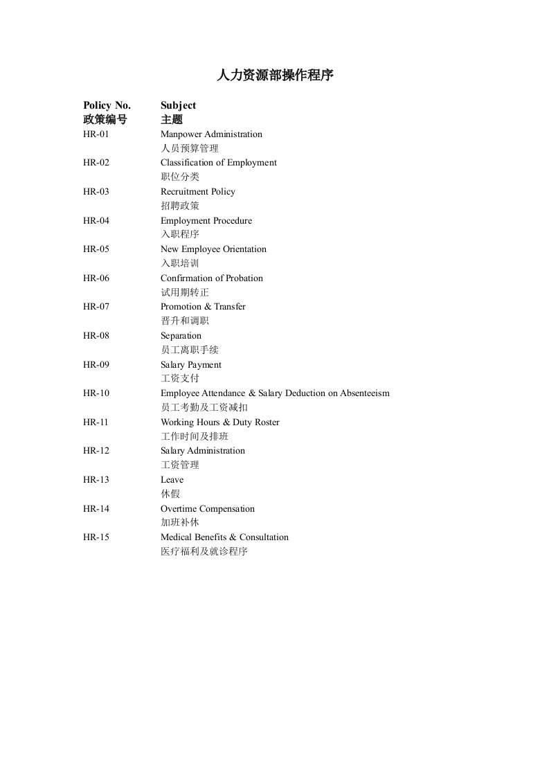 嘉盛酒店管理公司SOP体系人力资源管理制度和程序