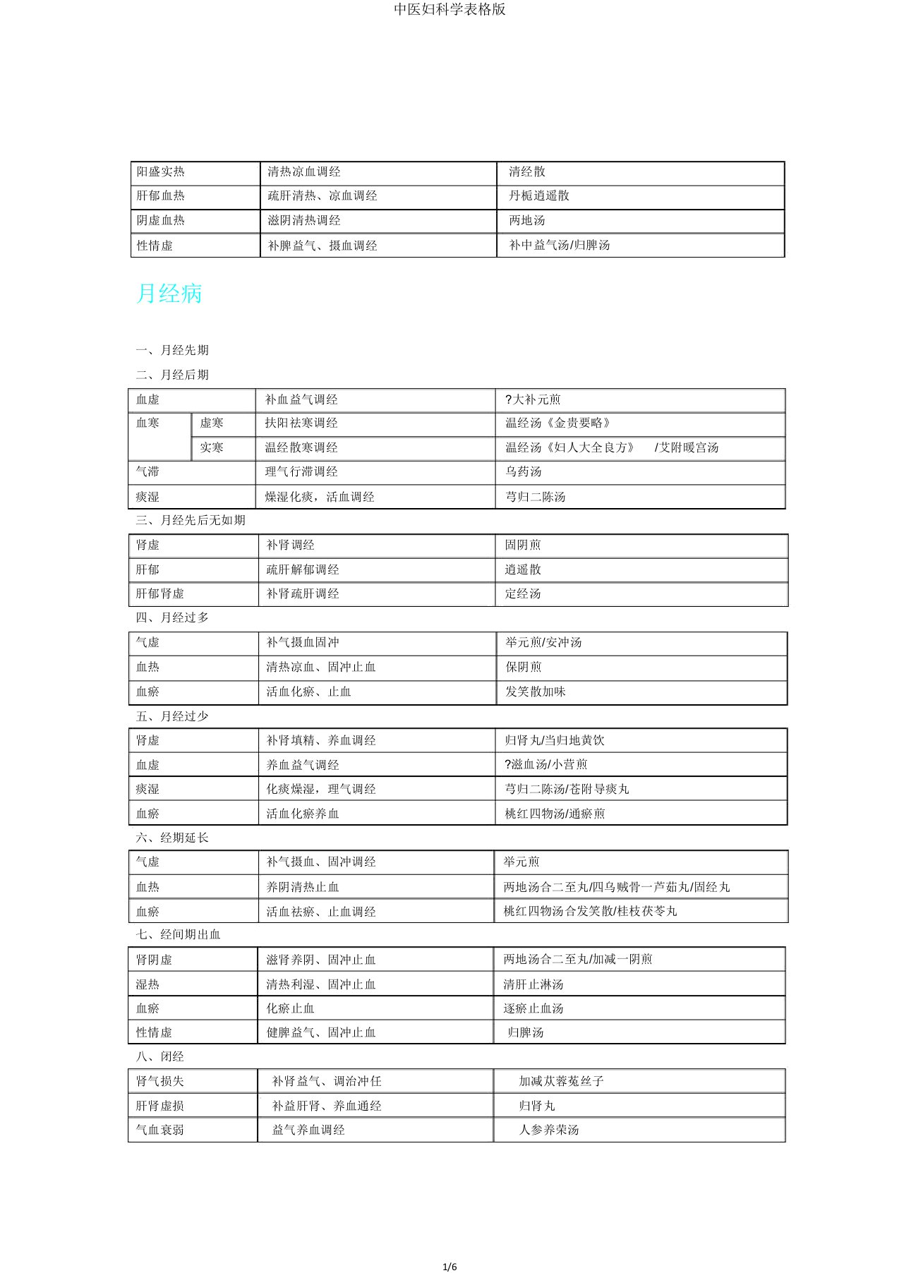 中医妇科学表格版