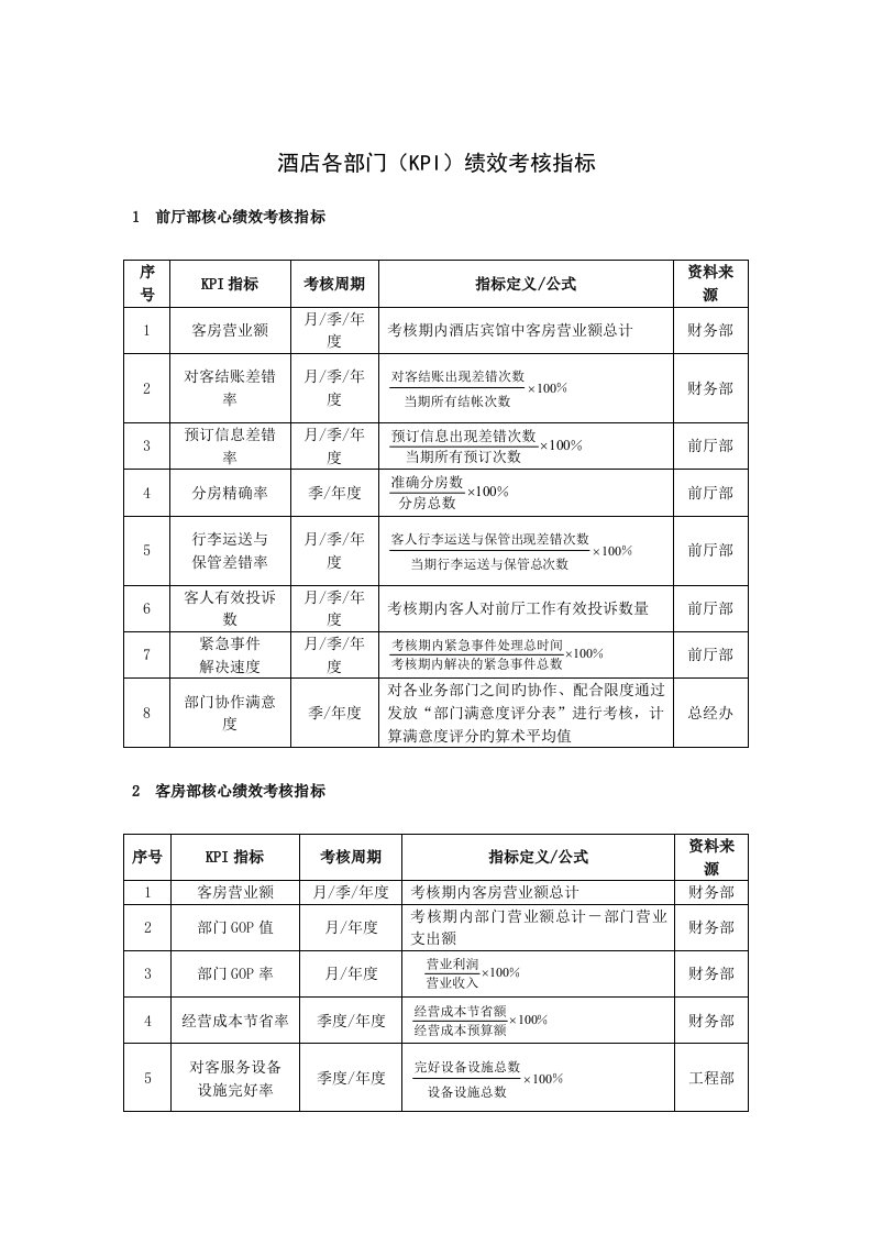 酒店各部门KPI绩效考核指标