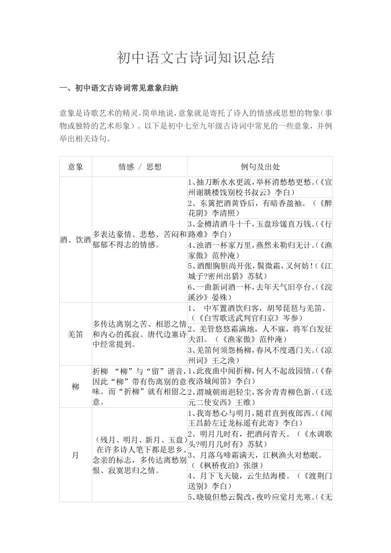 初中语文古诗词知识总结