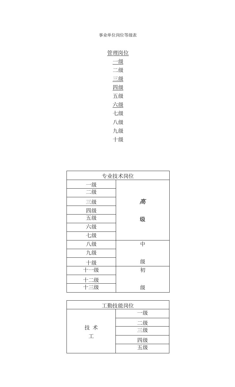 事业单位岗位等级表