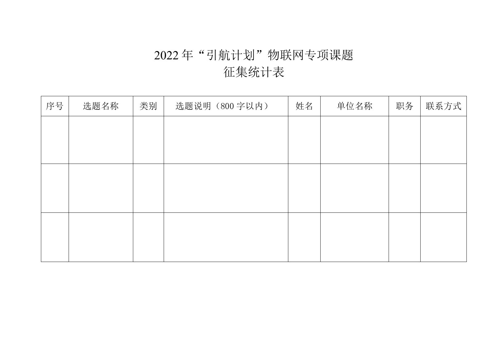 2022年“引航计划”物联网专项课题征集统计表