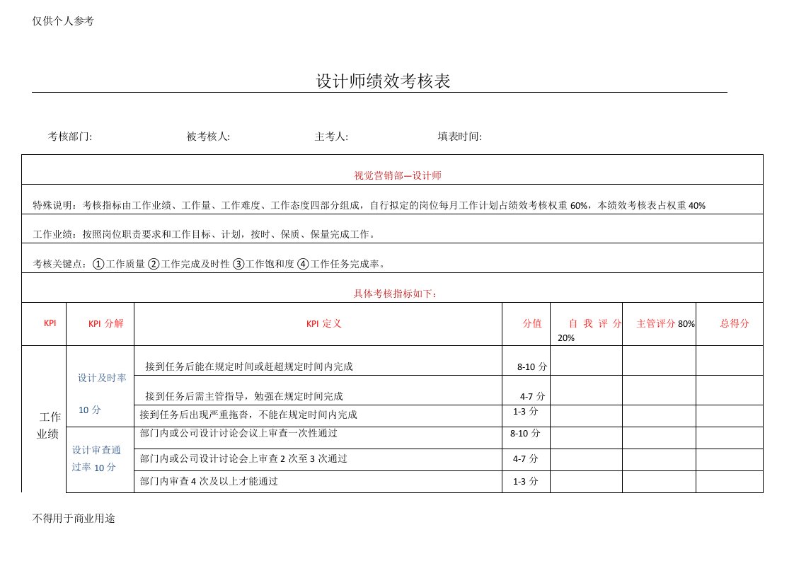 电商设计师美工绩效考核方案