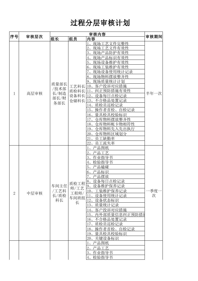 分层审核检查表