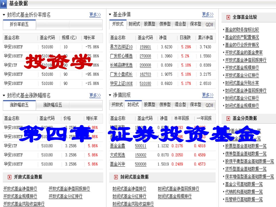 投资基金概况与主要管理分析