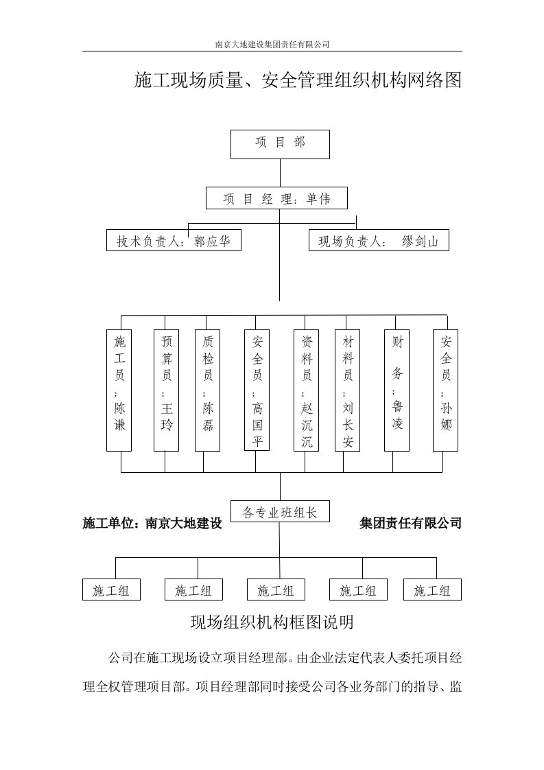 施工现场组织机构框图与说明