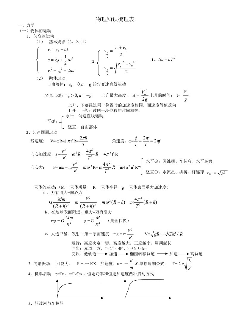 物理知识梳理表