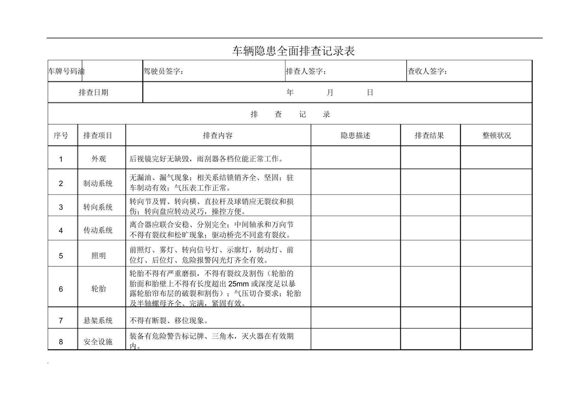 车辆隐患全面排查记录表