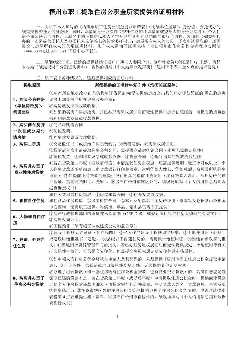 梧州职工提取住房公积金所须提供的证明材料