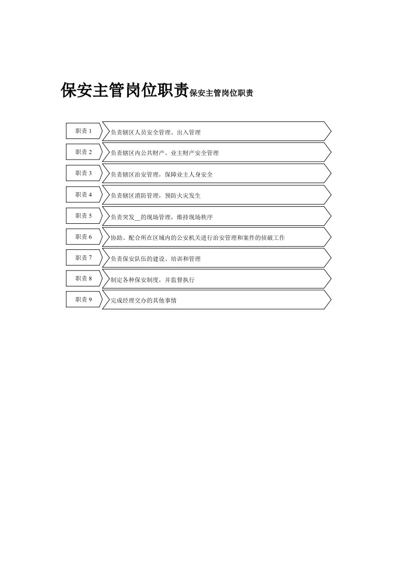 物业保安主管岗位职责